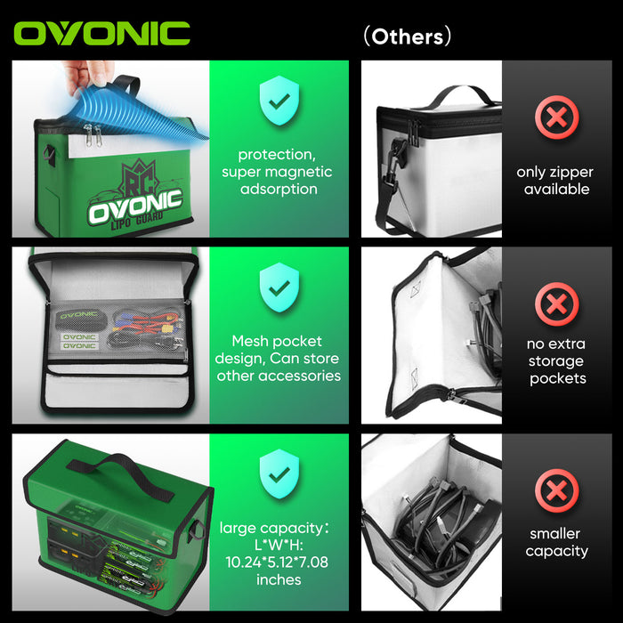 Ovonic LiPo Battery Safe Bag