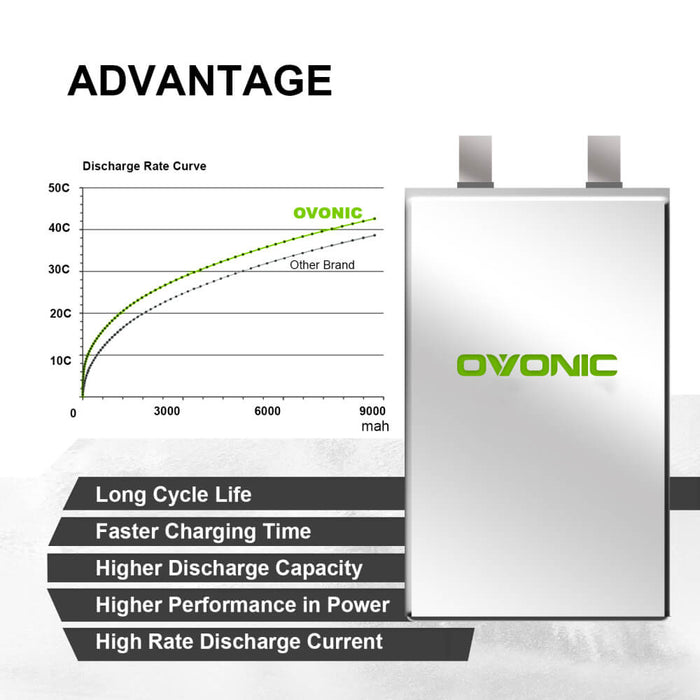 OVONIC 50C 3S 11.1V 8000mAh LiPo Batteries with T Plug for 1/10 Size RC Car - Ovonicshop
