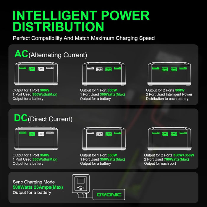 Ovonic X1 Pro Dual Channel LiPo Charger AC300W/DC700W 16A Lipo Battery Balance Charger for LiPo/LiHV/NiMH