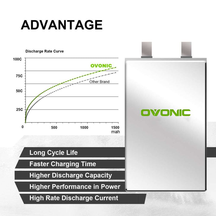 OVONIC 22.2V 100C 6S 1000mAh LiPo Battery for FPV Freestyle -  XT60 Plug