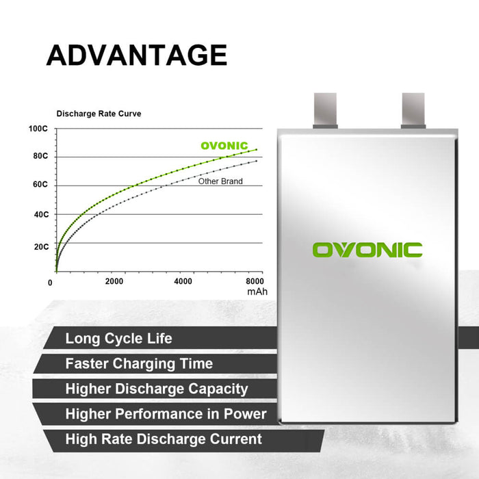 Ovonic 100C 11.1V 8000mAh 3S LiPo Battery for 1/8 and 1/10 car - Deans & XT60 Plug - Ovonicshop